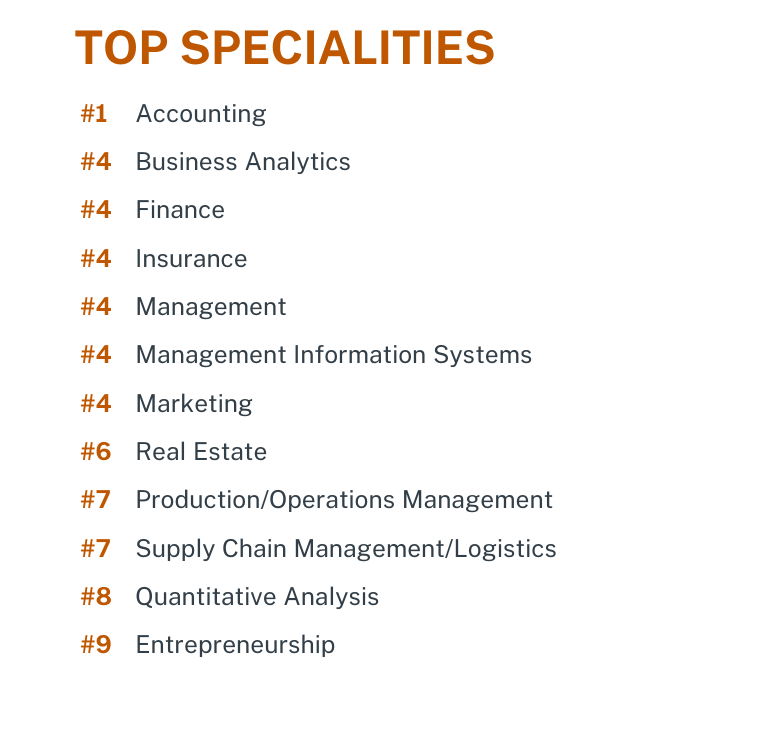A list of McCombs Top Specialties rankings by U.S. News & World Report