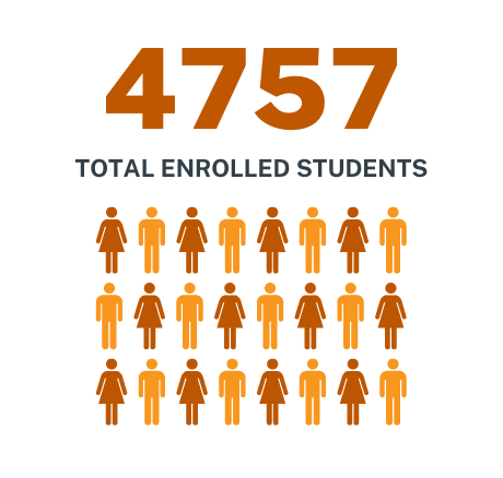4757 Total Enrolled students