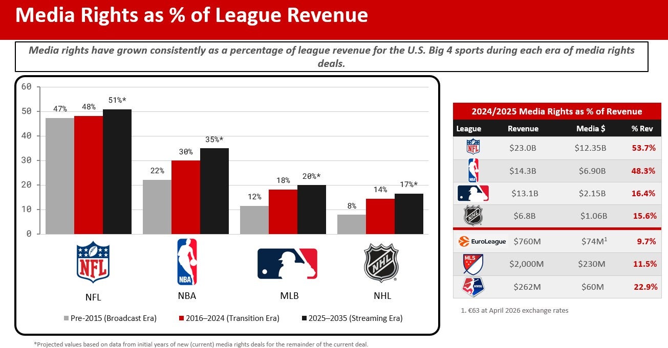 RedBird project data